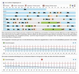 eLea Activity Sensing