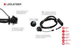 Ledlenser Pandelampe Work