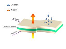 Vandtæt Bomuldslagen