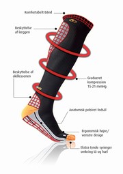 SupCare runningsock  - example from the product group anti-oedema stockings for legs