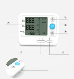 Intermedico ApS Validated bloodpressure meters