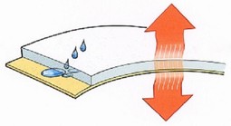 Incontinence layer in cotton