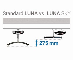 Luna Sky 200 kg IPX4